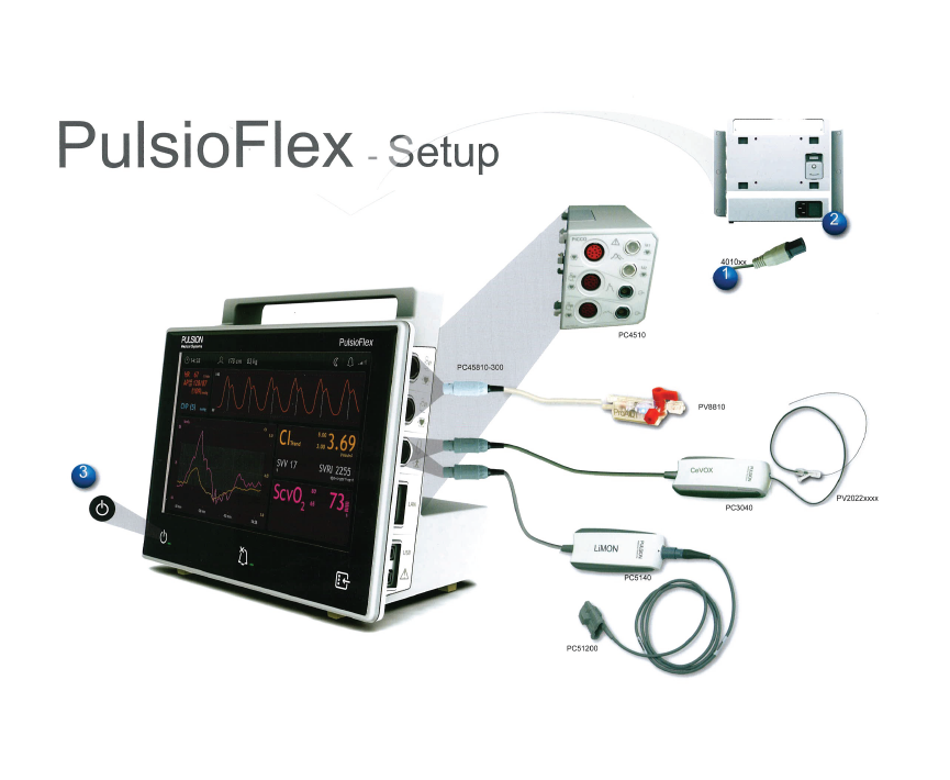 前茂血流动力学监测平台PulsioFlex