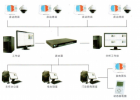 远程网络视频脑电监护系统在医疗领域中的应用