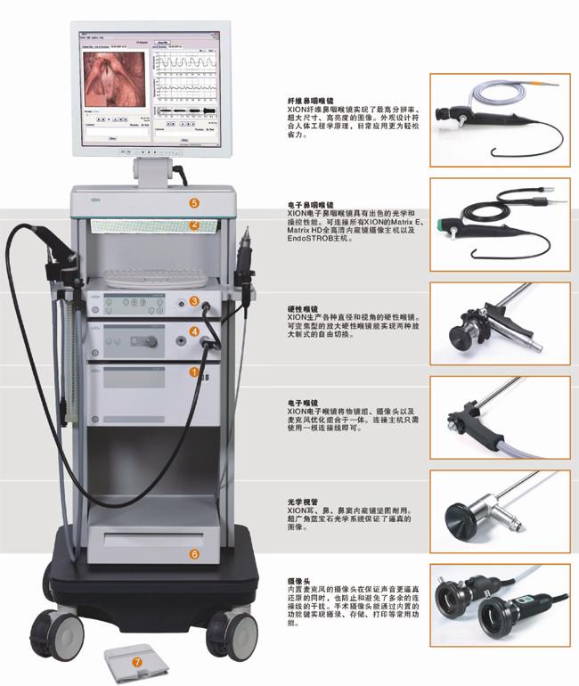 德国ENDOSTROB电子动态鼻咽喉镜摄像系统