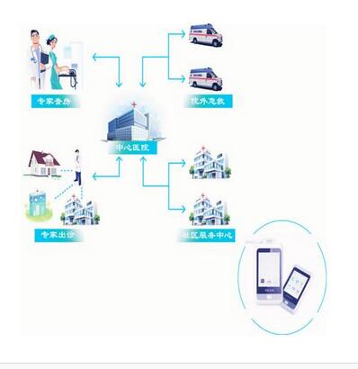 远程心电图机 GY-5100