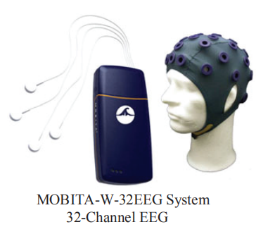 无线便携脑电及生理记录分析系统 MOBITA