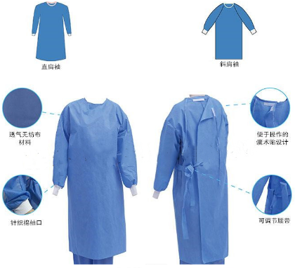 一次性手术服_副本.png