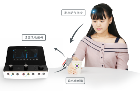 肌电生物反馈仪