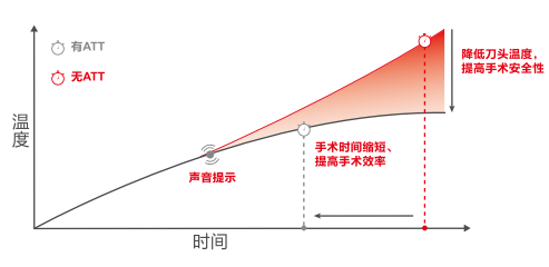 强生超声刀 强生超声刀
