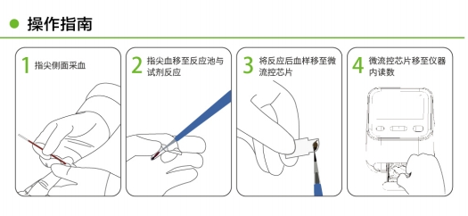 白细胞操作指南.png 白细胞操作指南.png