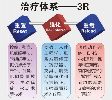 深层肌肉刺激仪使用方法.png