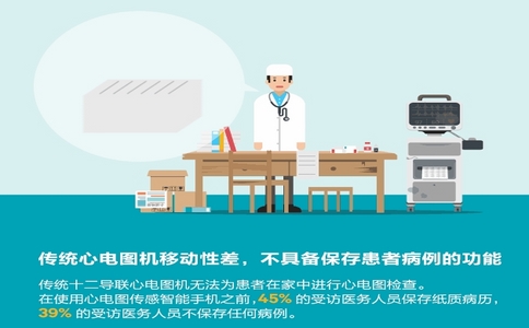 动态心电图仪 动态心电图仪