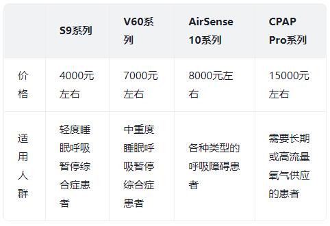进口瑞思迈呼吸机价格表.jpg 进口瑞思迈呼吸机价格表.jpg