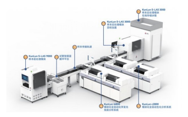 生化免疫流水线品峰医疗KunLun S-LAS 8000/9000