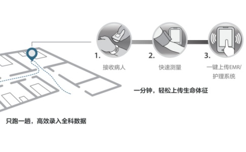 生命体征监测仪 生命体征监测仪